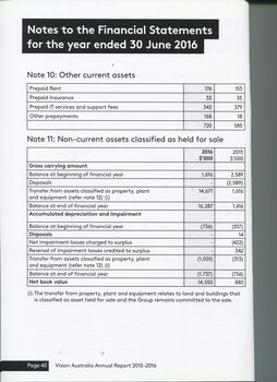 Notes to the Financial Statement 