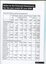 Notes to the Financial Statement 