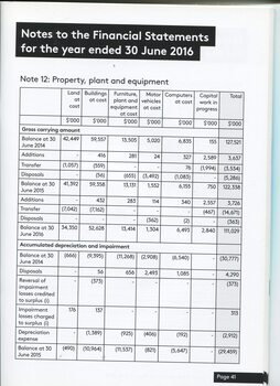 Notes to the Financial Statement 