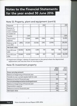 Notes to the Financial Statement 