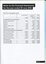 Notes to the Financial Statement 