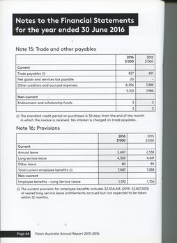 Notes to the Financial Statement 