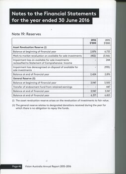 Notes to the Financial Statement 