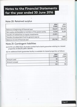 Notes to the Financial Statement 