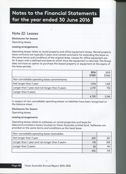Notes to the Financial Statement 
