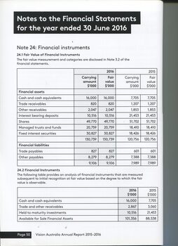 Notes to the Financial Statement 