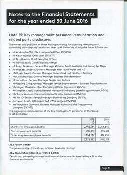 Notes to the Financial Statement 