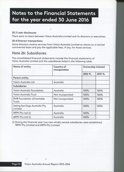 Notes to the Financial Statement 