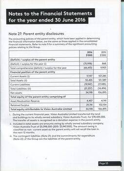 Notes to the Financial Statement 