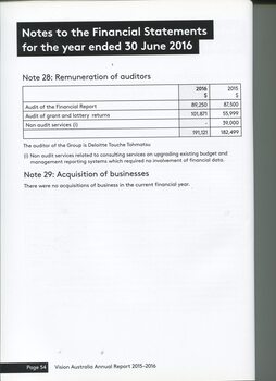 Notes to the Financial Statement 