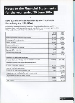 Notes to the Financial Statement 