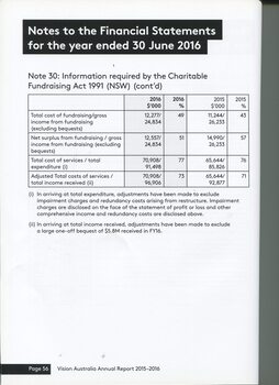 Notes to the Financial Statement 