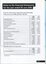 Notes to the Financial Statement 