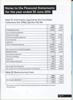 Notes to the Financial Statement 
