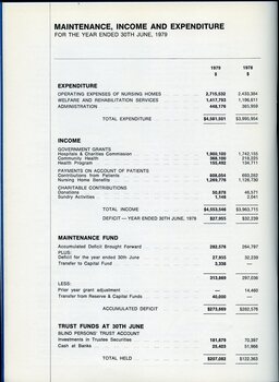 Maintenance, income and expenditure for the financial year