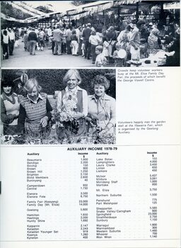 List of Auxiliary income and images of people at Mt Eliza Family Day Fair and Illawarra Fair