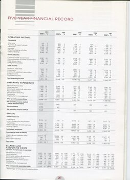 Overview of finances over past five years