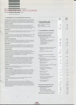Notes to and forming part of the Financial Statements
