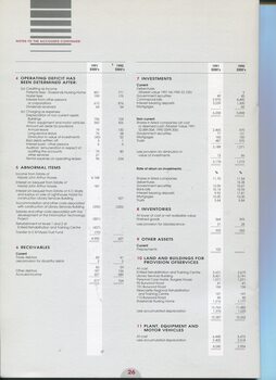 Notes to and forming part of the Financial Statements