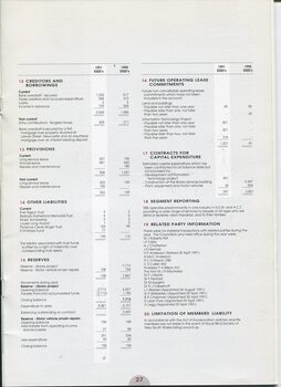 Notes to and forming part of the Financial Statements