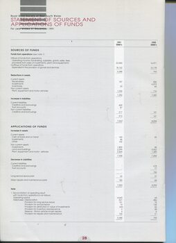 Notes to and forming part of the Financial Statements