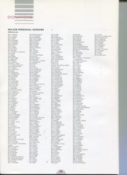 List of major donors over $500