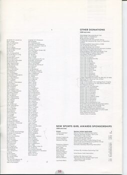 Century Club members, NSW Sports Girl awards sponsorships and Other donations over $500
