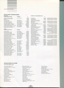 List of Auxiliary donations and Donations in kind