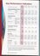 Key Performance Indicators over past five years