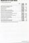 Statement of Cash Flows for the year