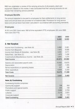 Notes to the Financial Statement 