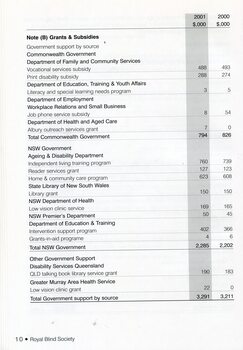 Notes to the Financial Statement 
