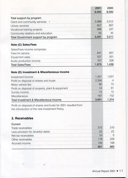 Notes to the Financial Statement 