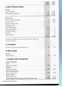 Notes to the Financial Statement 