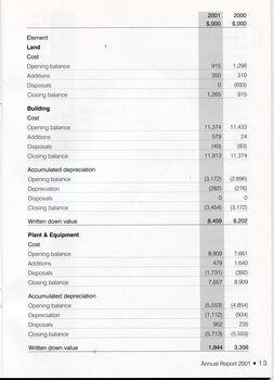 Notes to the Financial Statement 
