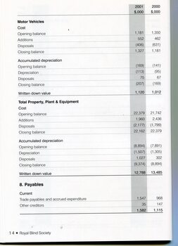Notes to the Financial Statement 
