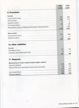 Notes to the Financial Statement 