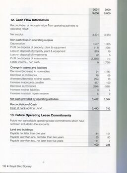 Notes to the Financial Statement 