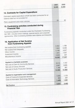 Notes to the Financial Statement 