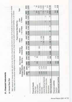 Notes to the Financial Statement 
