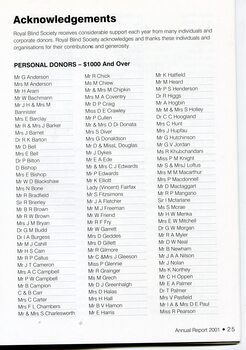 List of personal donors over $1000 