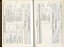 Financial statements of various accounts and funds