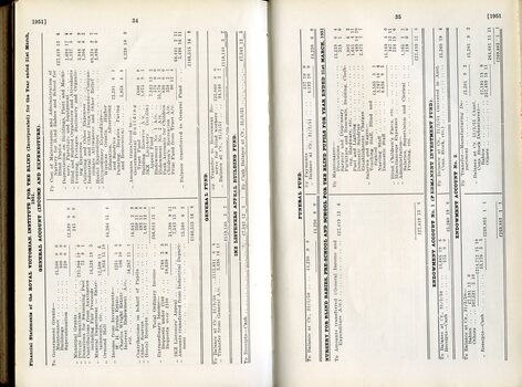 Financial statements of various accounts and funds