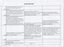 Excel spreadsheet of events in RVIB history