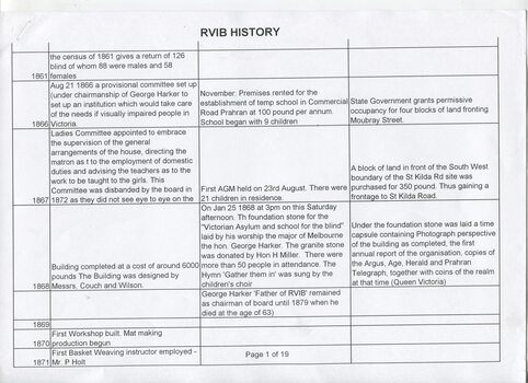 Excel spreadsheet of events in RVIB history