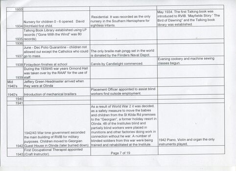Excel spreadsheet of events in RVIB history