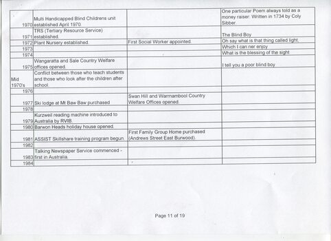 Excel spreadsheet of events in RVIB history