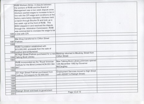 Excel spreadsheet of events in RVIB history