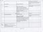 Excel spreadsheet of events in RVIB history