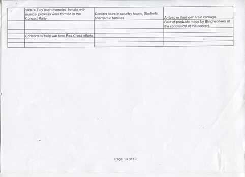 Excel spreadsheet of events in RVIB history